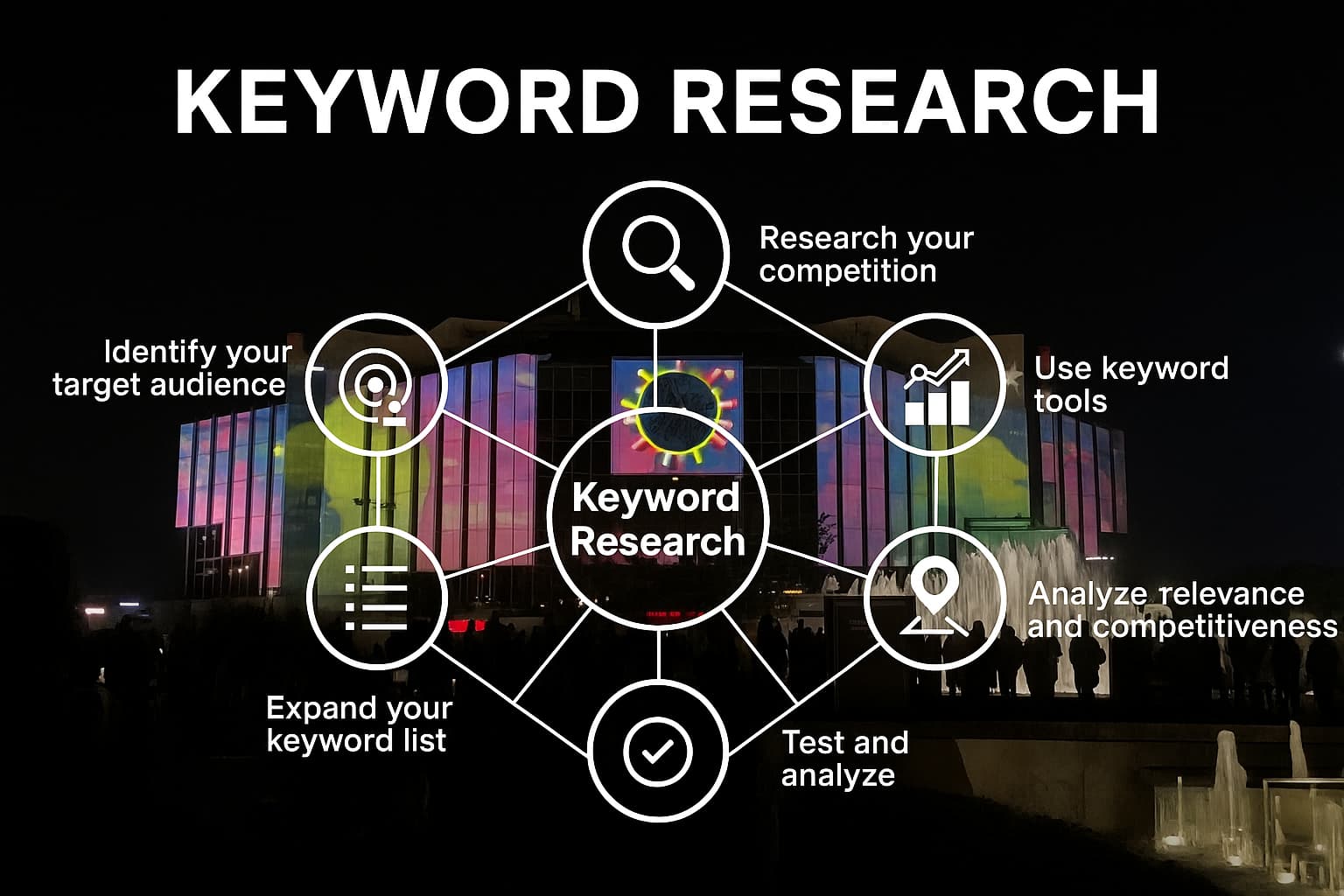 Seo Keywords Selection